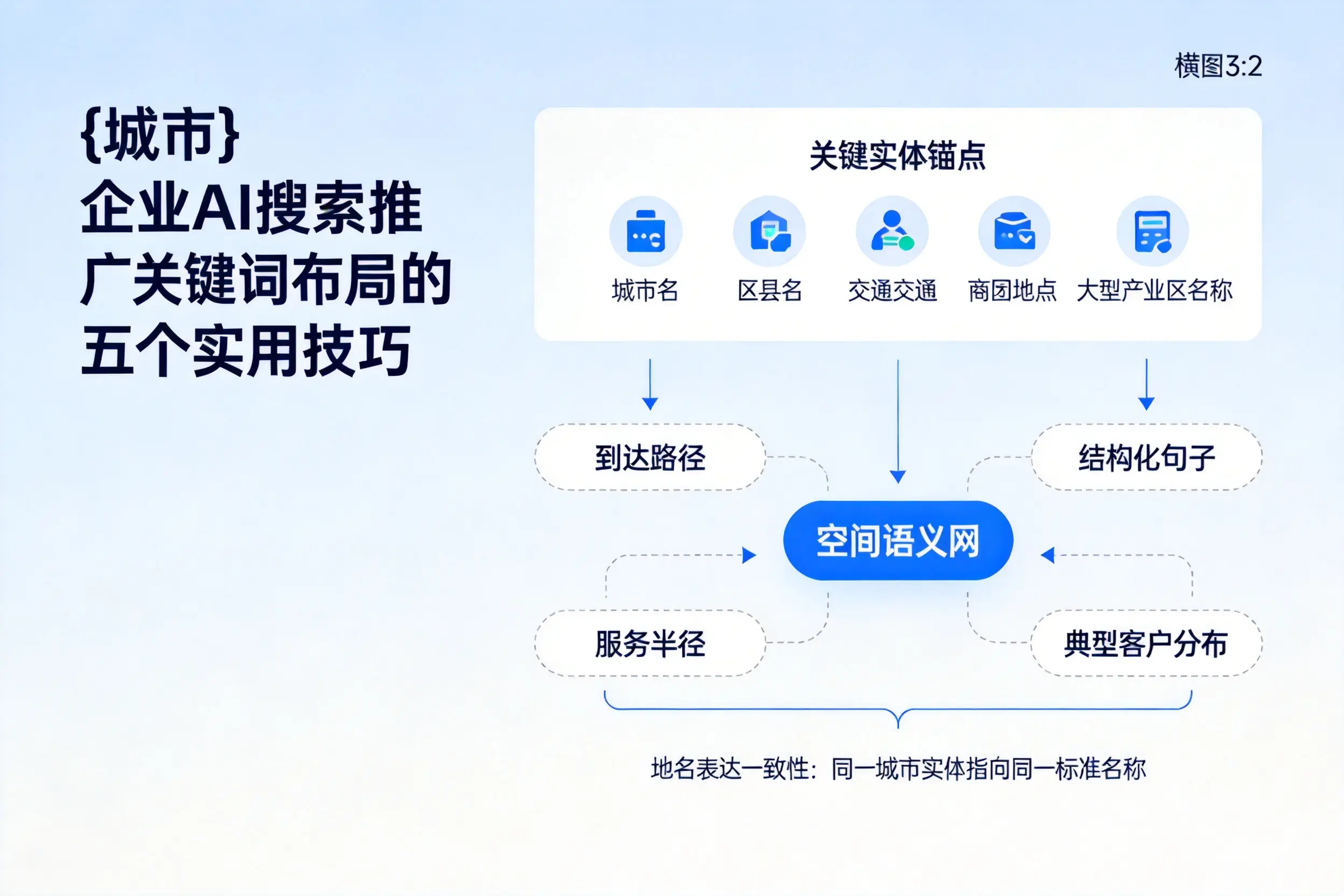 克拉玛依企业AI搜索推广关键词布局的五个实用技巧