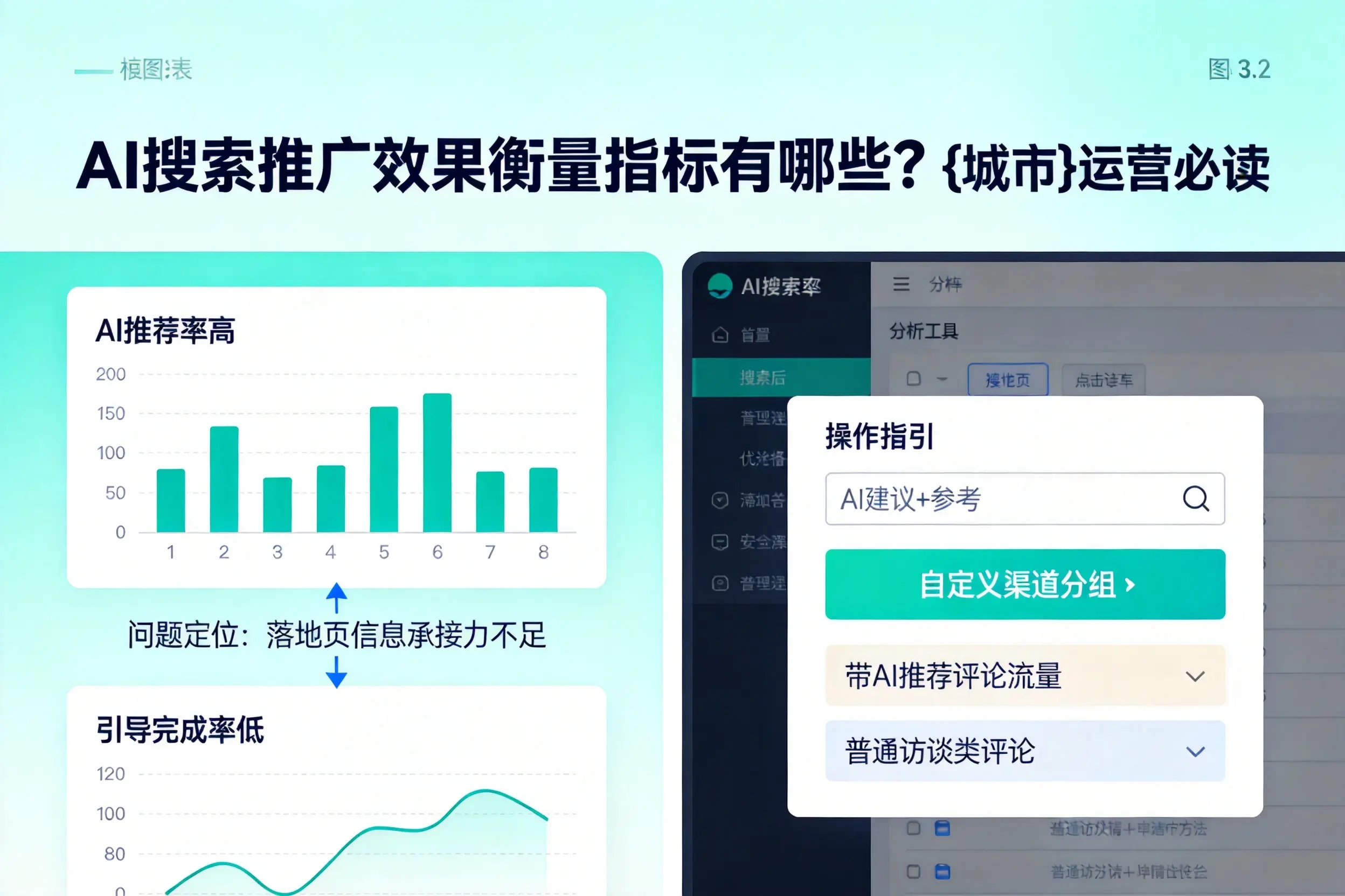 AI搜索推广效果衡量指标有哪些？克拉玛依运营必读