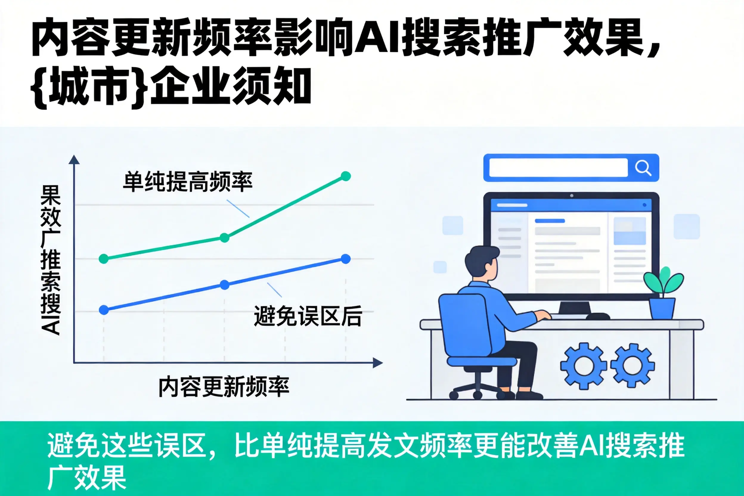 内容更新频率影响AI搜索推广效果，克拉玛依企业须知