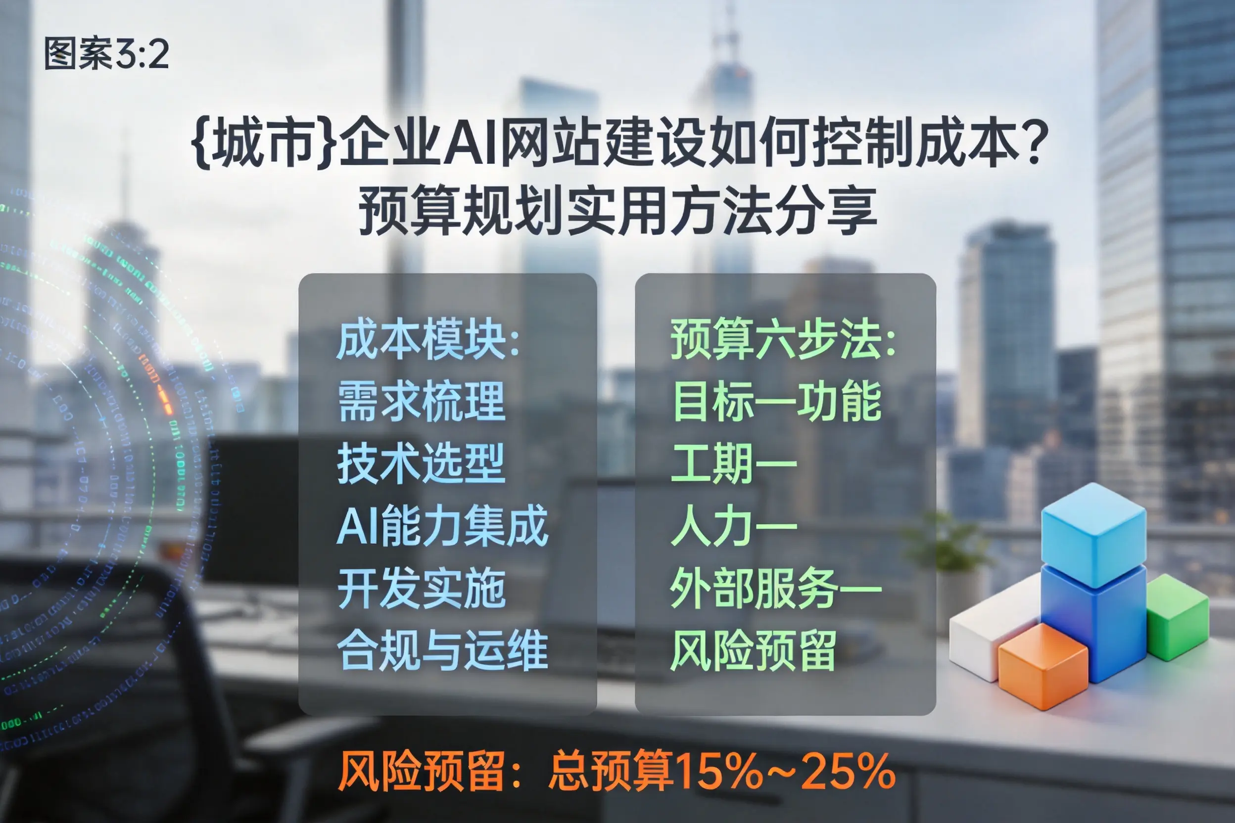 克拉玛依企业AI网站建设如何控制成本?预算规划实用方法分享