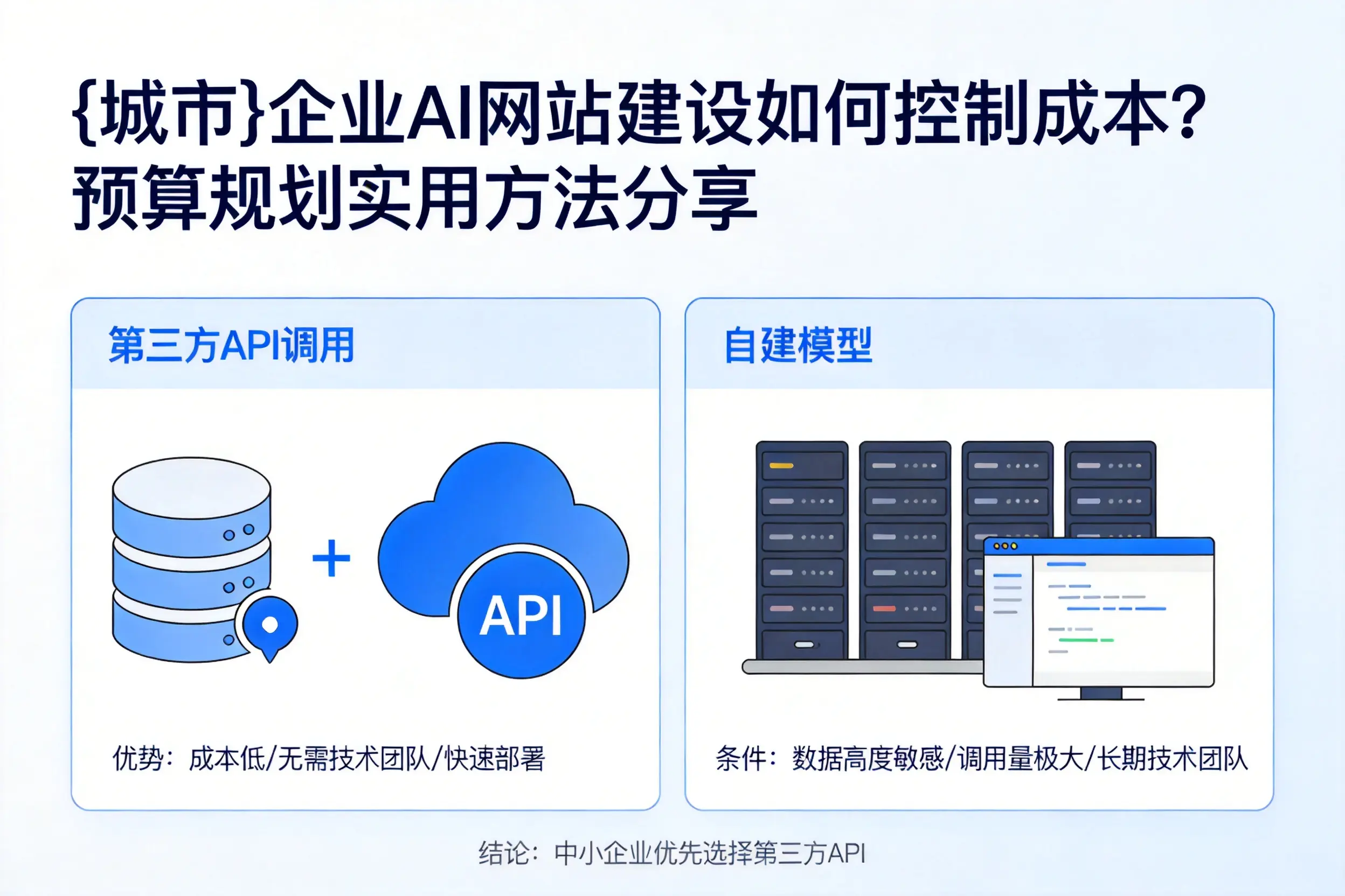 克拉玛依企业AI网站建设如何控制成本?预算规划实用方法分享