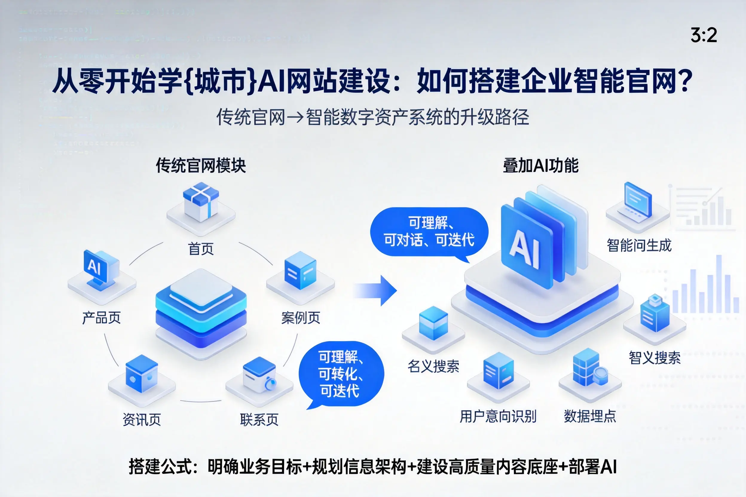 从零开始学克拉玛依AI网站建设：如何搭建企业智能官网？