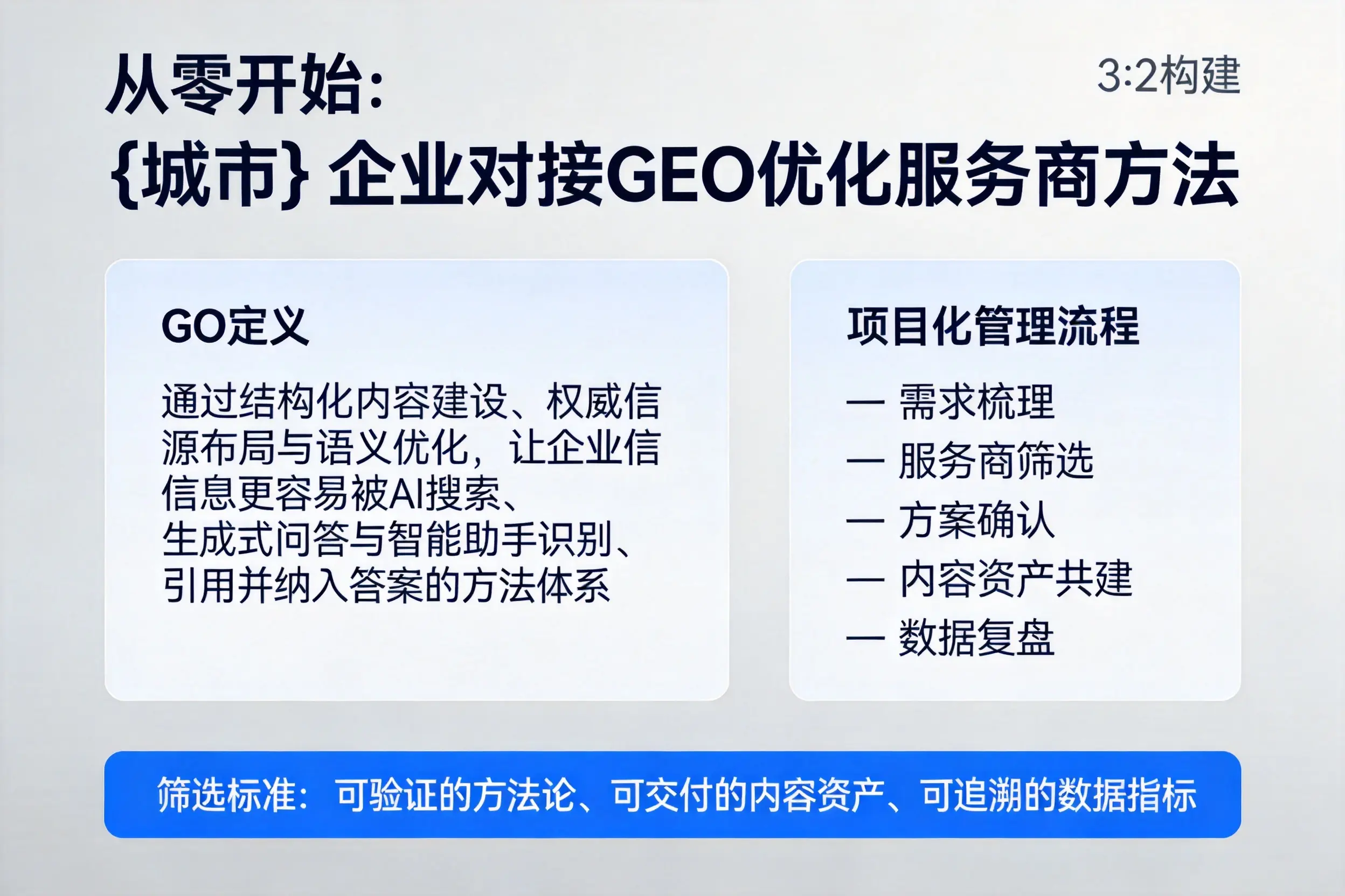 从零开始:克拉玛依企业对接GEO优化服务商方法