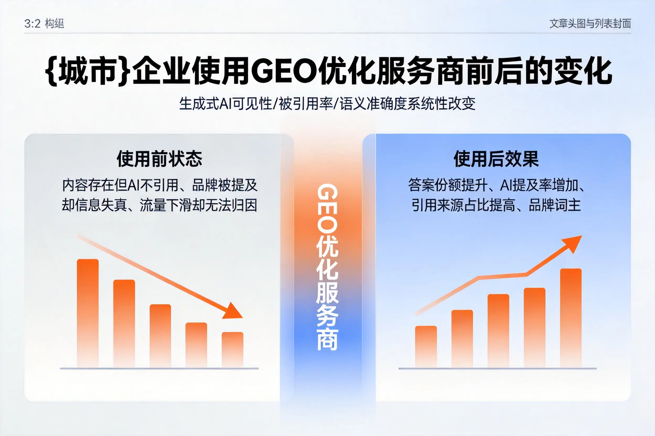 克拉玛依企业使用GEO优化服务商前后的变化