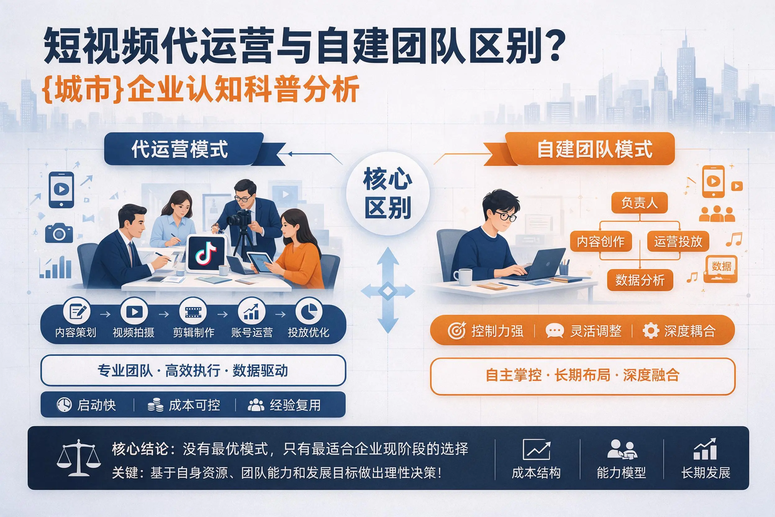 短视频代运营与自建团队区别？克拉玛依企业认知科普分析