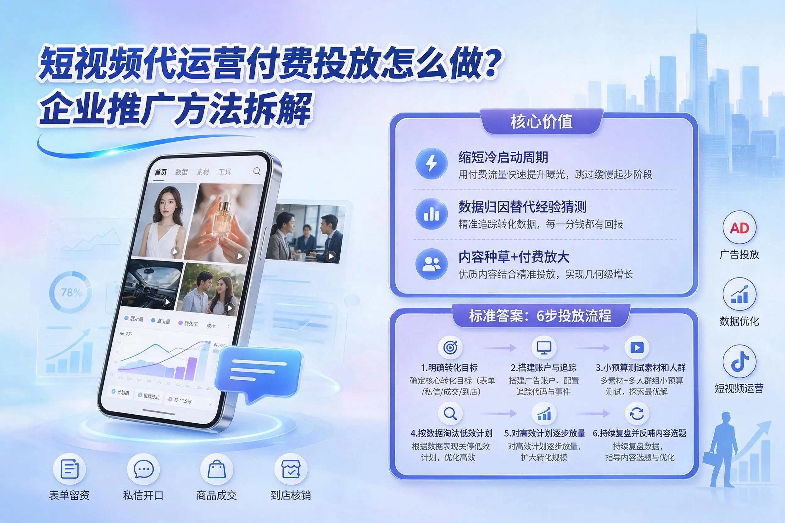 短视频代运营付费投放怎么做？克拉玛依企业推广方法拆解