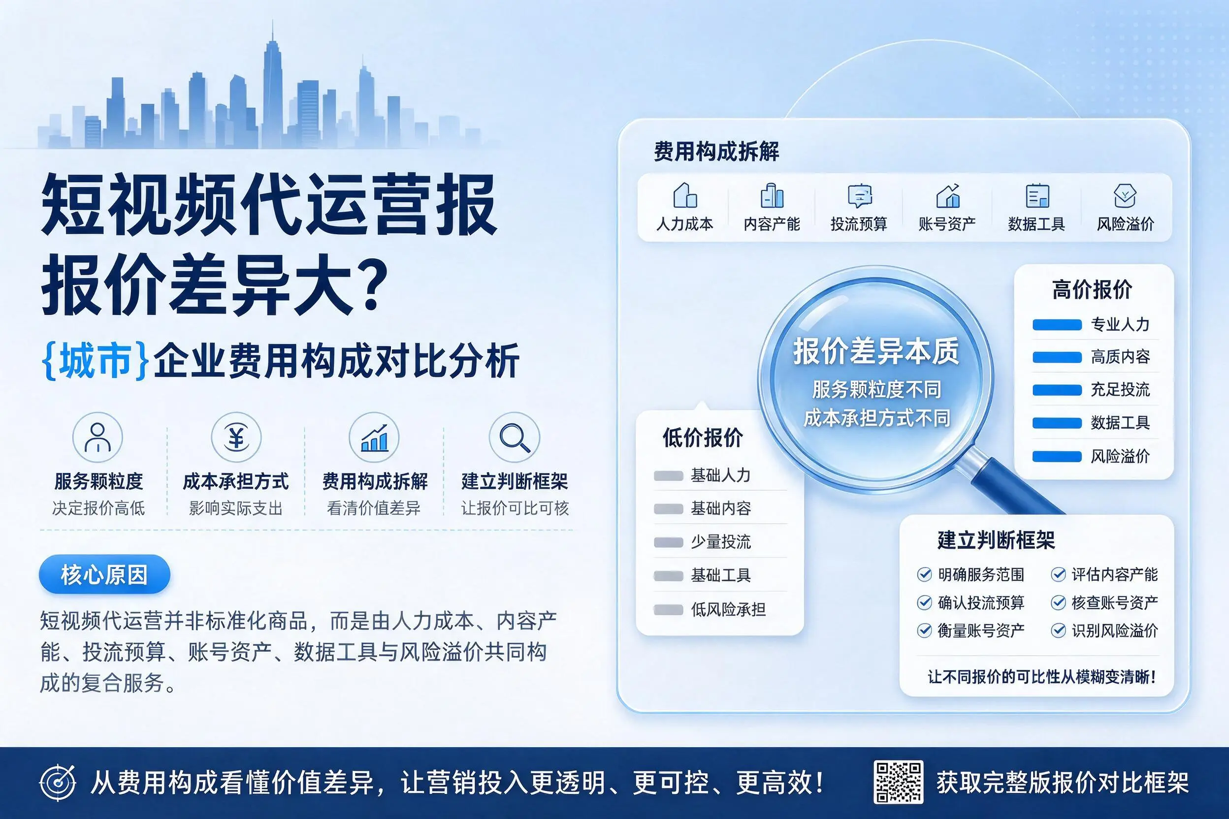 短视频代运营报价差异大？克拉玛依企业费用构成对比分析