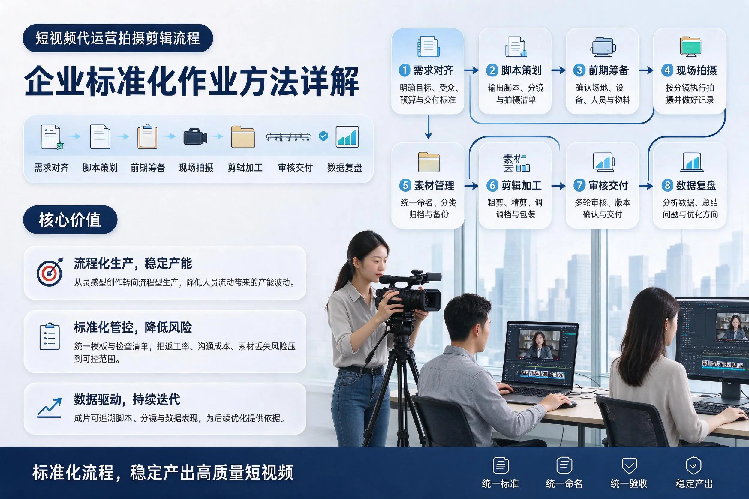 短视频代运营拍摄剪辑流程：克拉玛依企业标准化作业方法详解