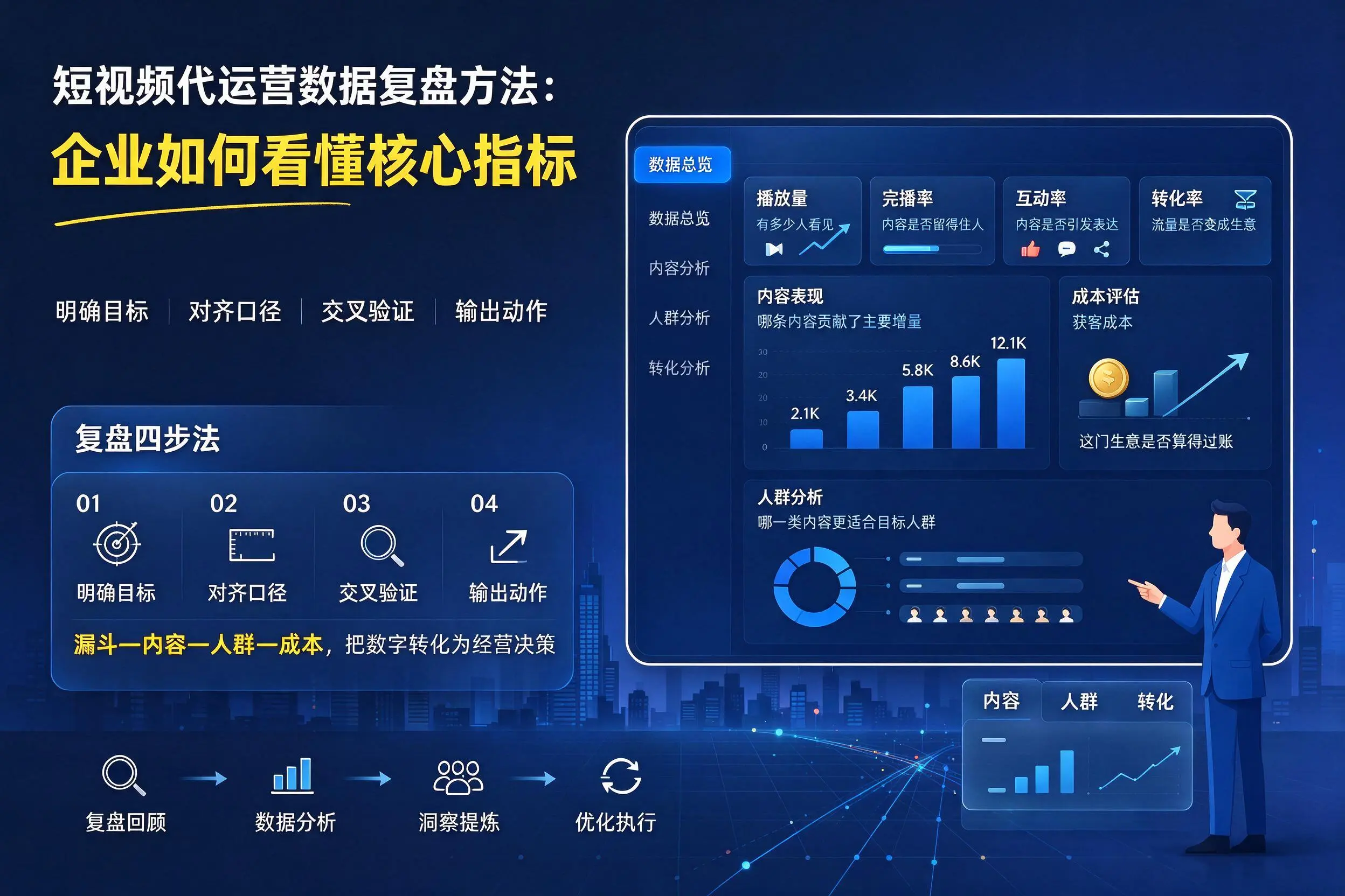 短视频代运营数据复盘方法：克拉玛依企业如何看懂核心指标
