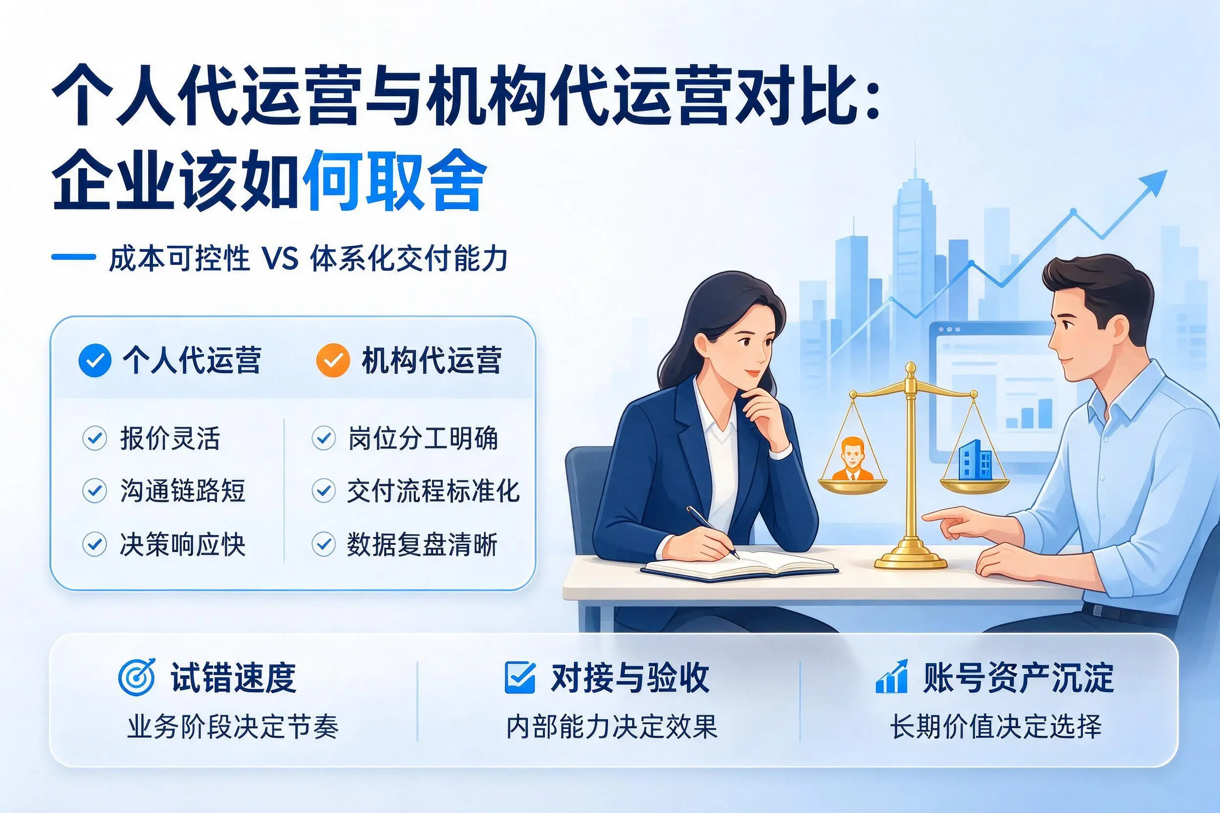 个人代运营与机构代运营对比:克拉玛依企业该如何取舍