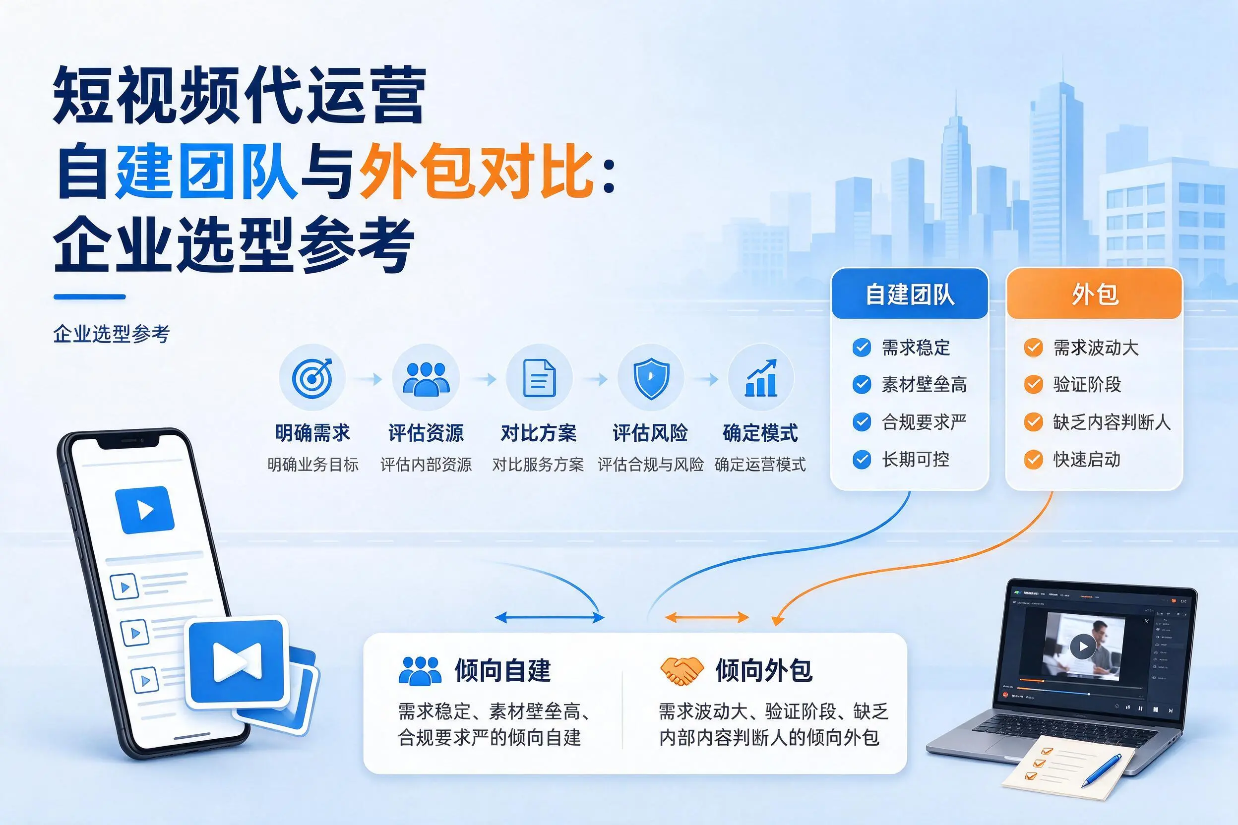 短视频代运营自建团队与外包对比:克拉玛依企业选型参考