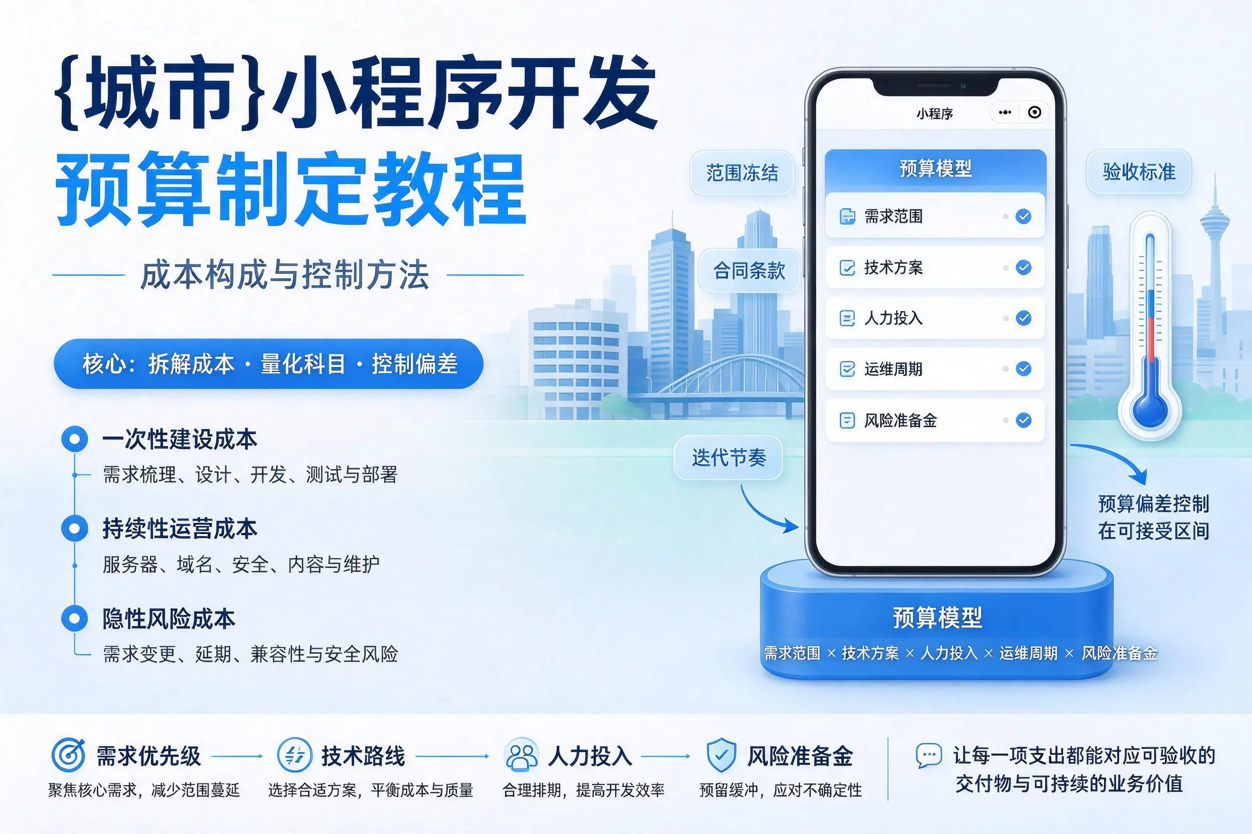 克拉玛依小程序开发预算制定教程:成本构成与控制方法