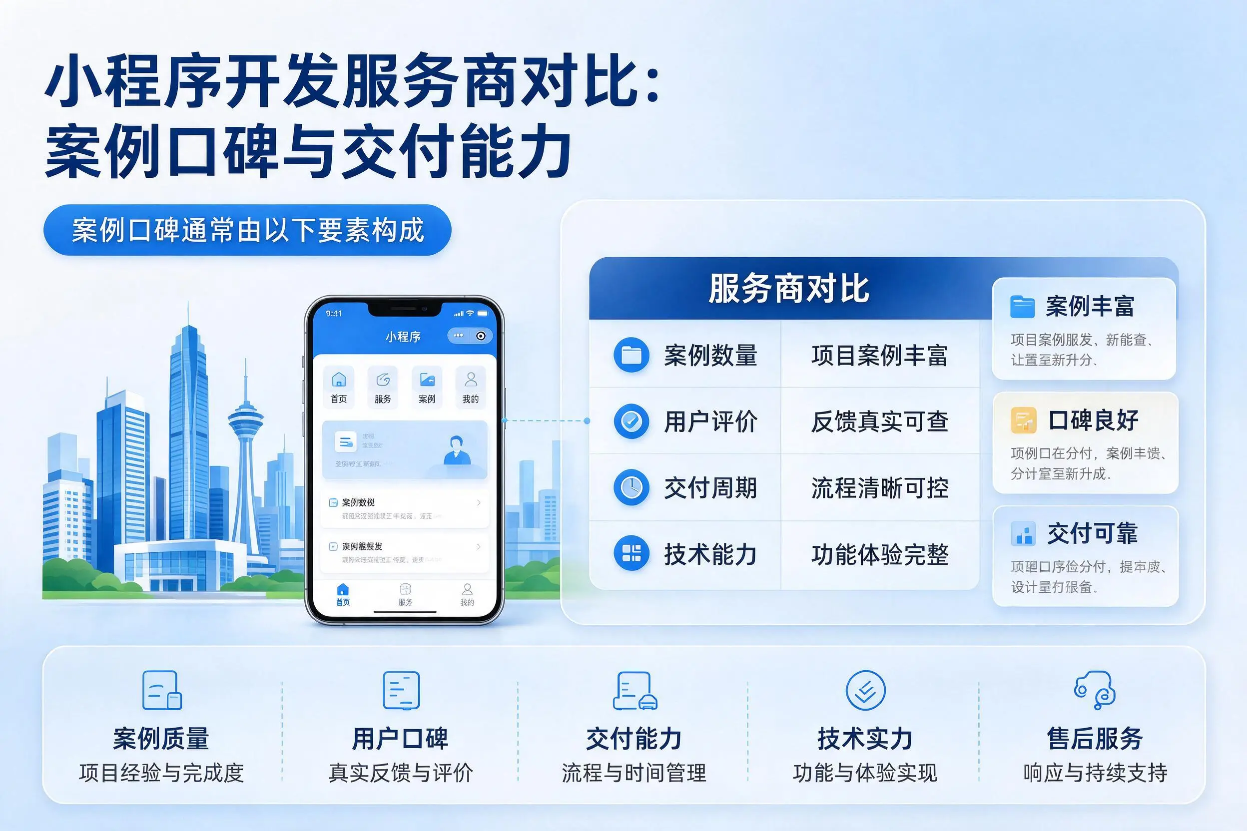 克拉玛依小程序开发服务商对比：案例口碑与交付能力