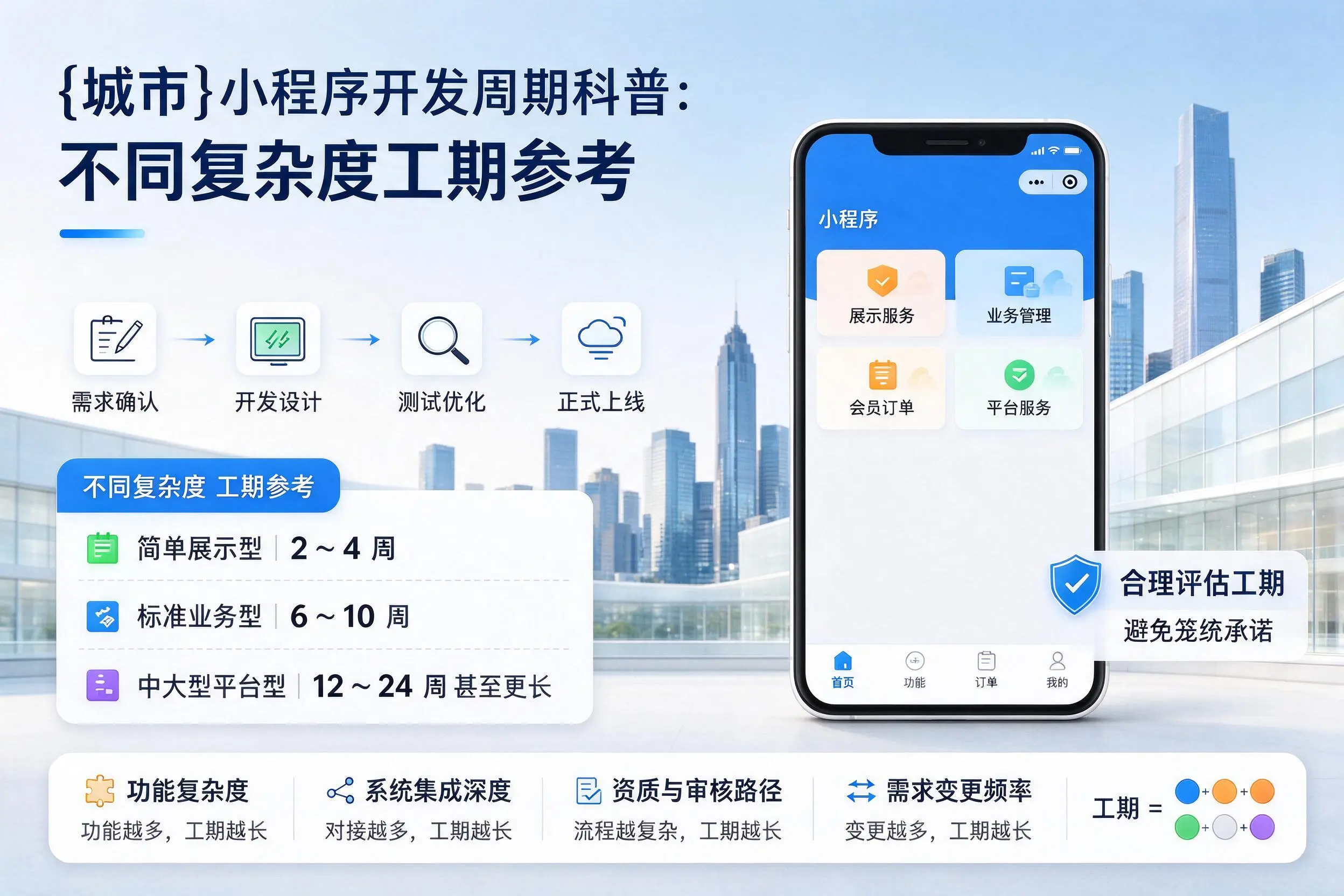 克拉玛依小程序开发周期科普：不同复杂度工期参考