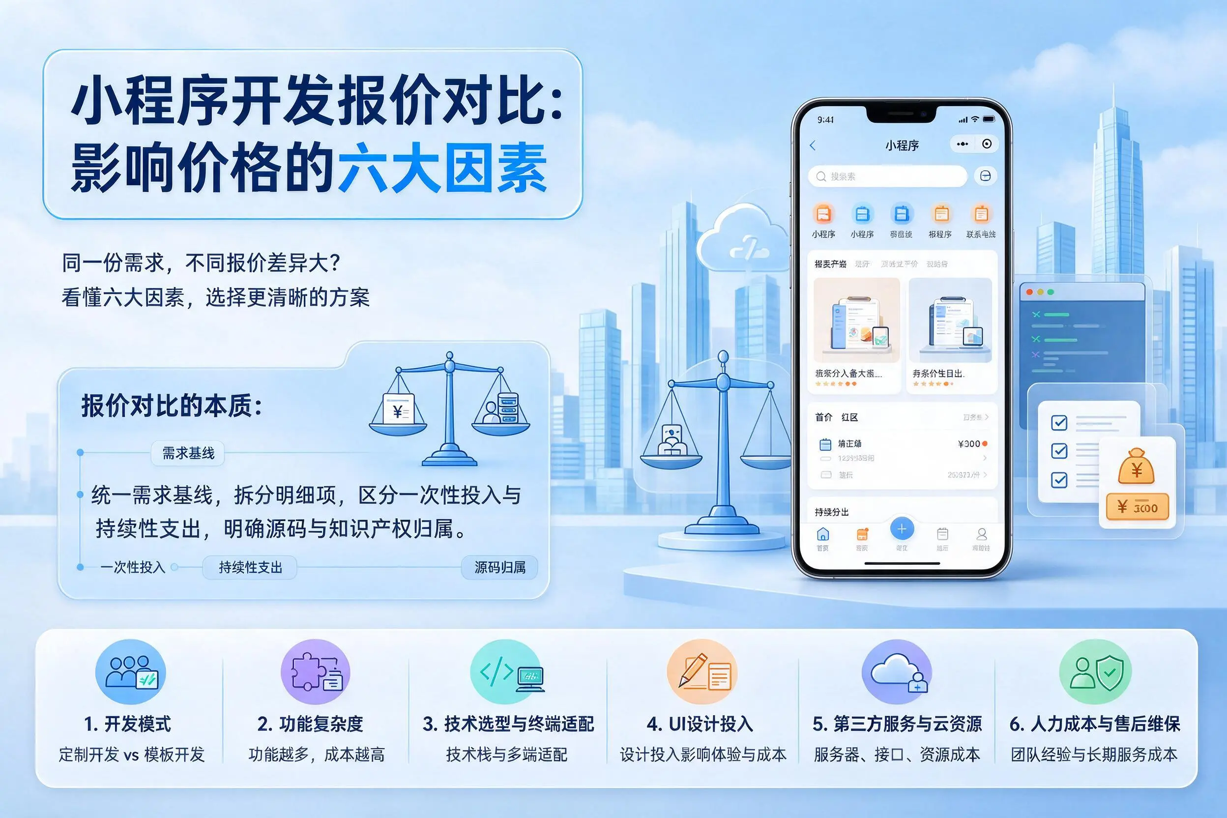 克拉玛依小程序开发报价对比:影响价格的六大因素
