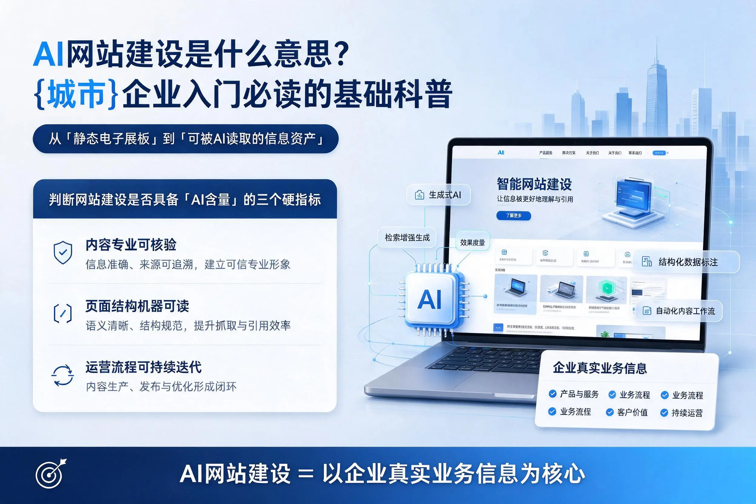 AI网站建设是什么意思？克拉玛依企业入门必读的基础科普