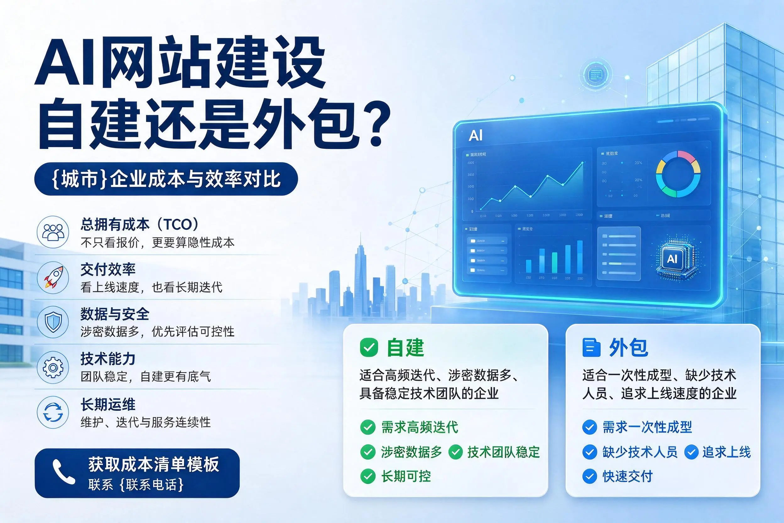 AI网站建设自建还是外包?克拉玛依企业成本与效率对比