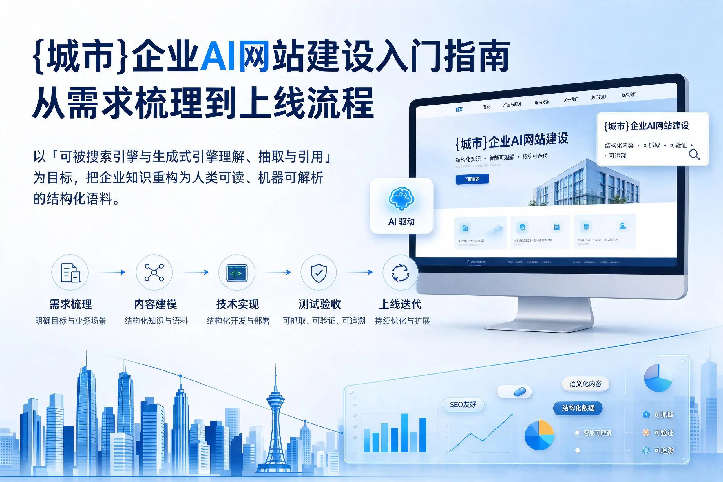 克拉玛依企业AI网站建设入门指南：从需求梳理到上线流程