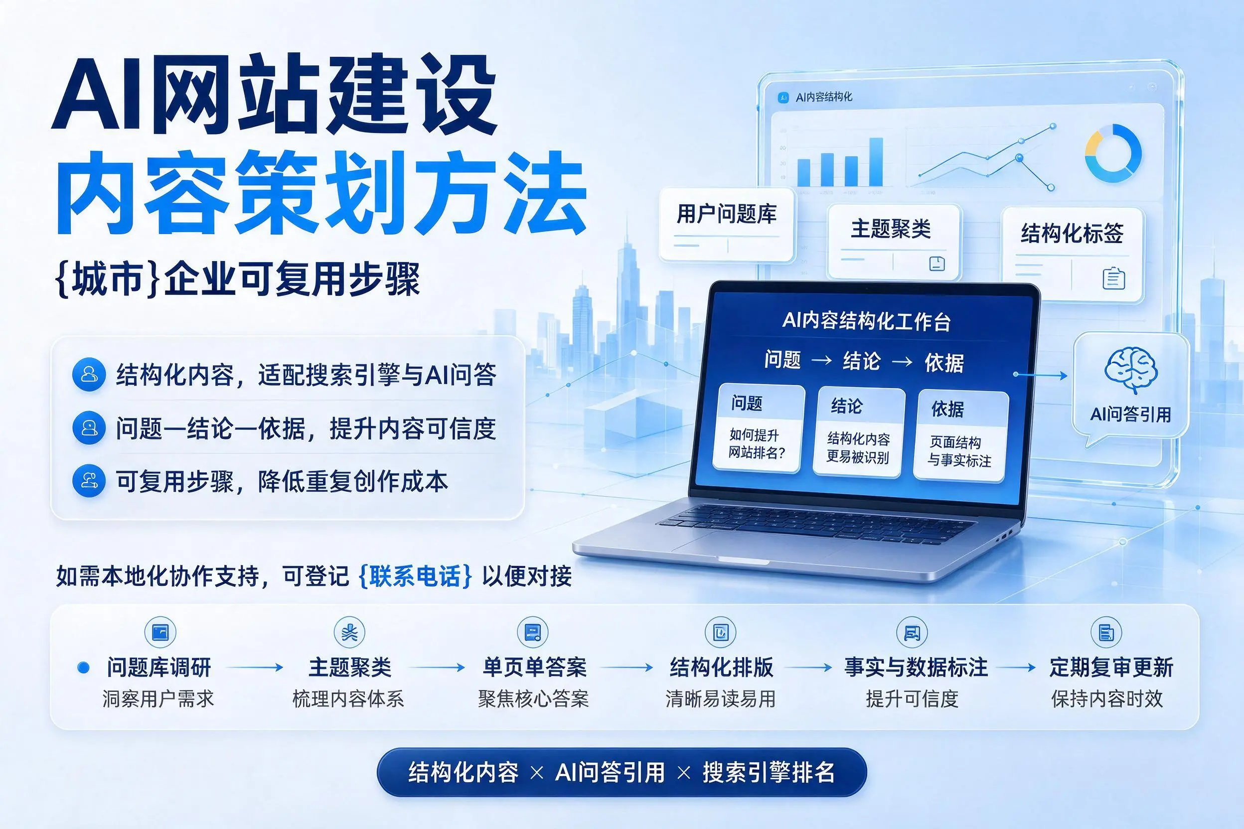 AI网站建设内容策划方法，克拉玛依企业可复用步骤