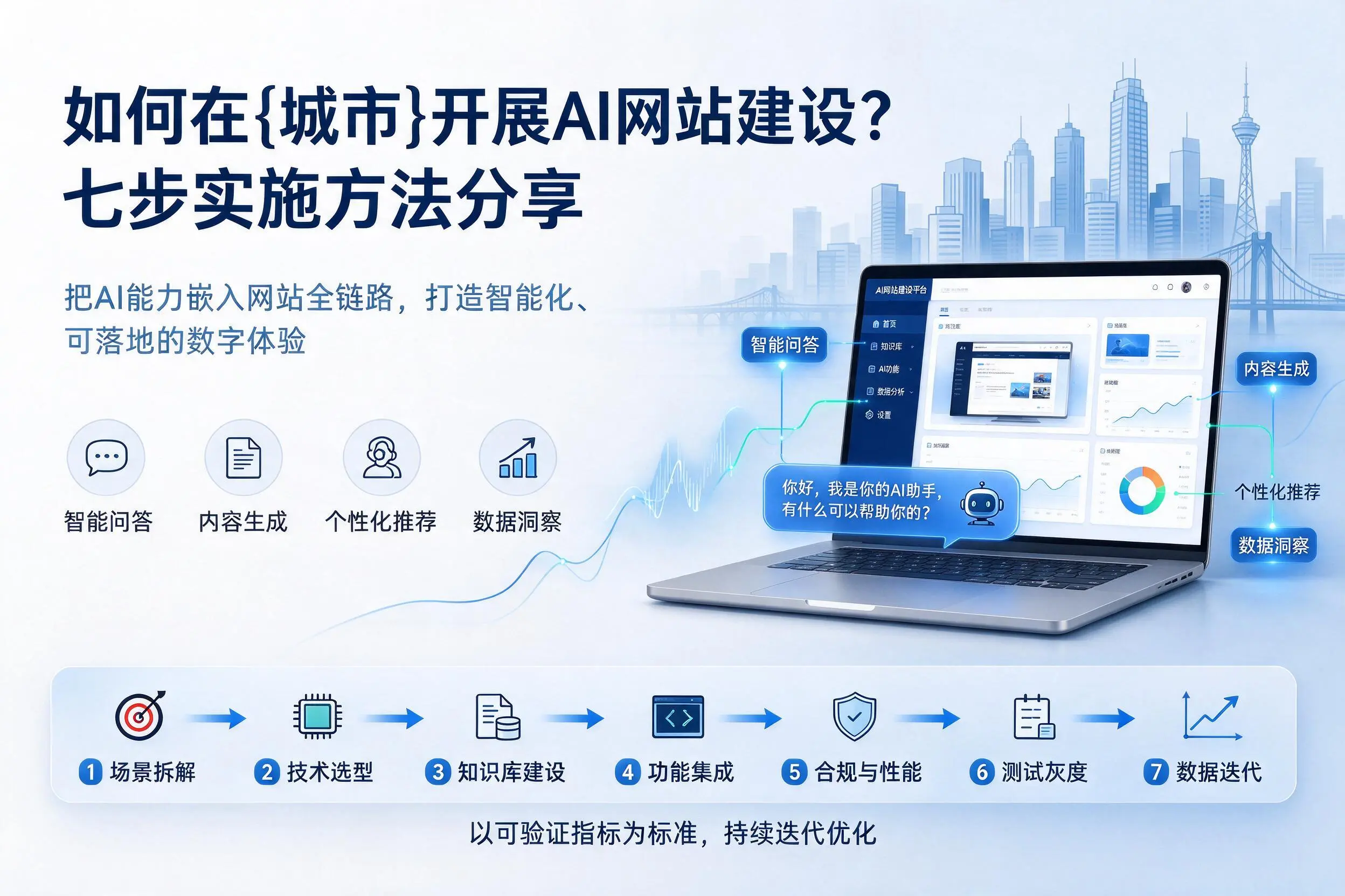 如何在克拉玛依开展AI网站建设?七步实施方法分享
