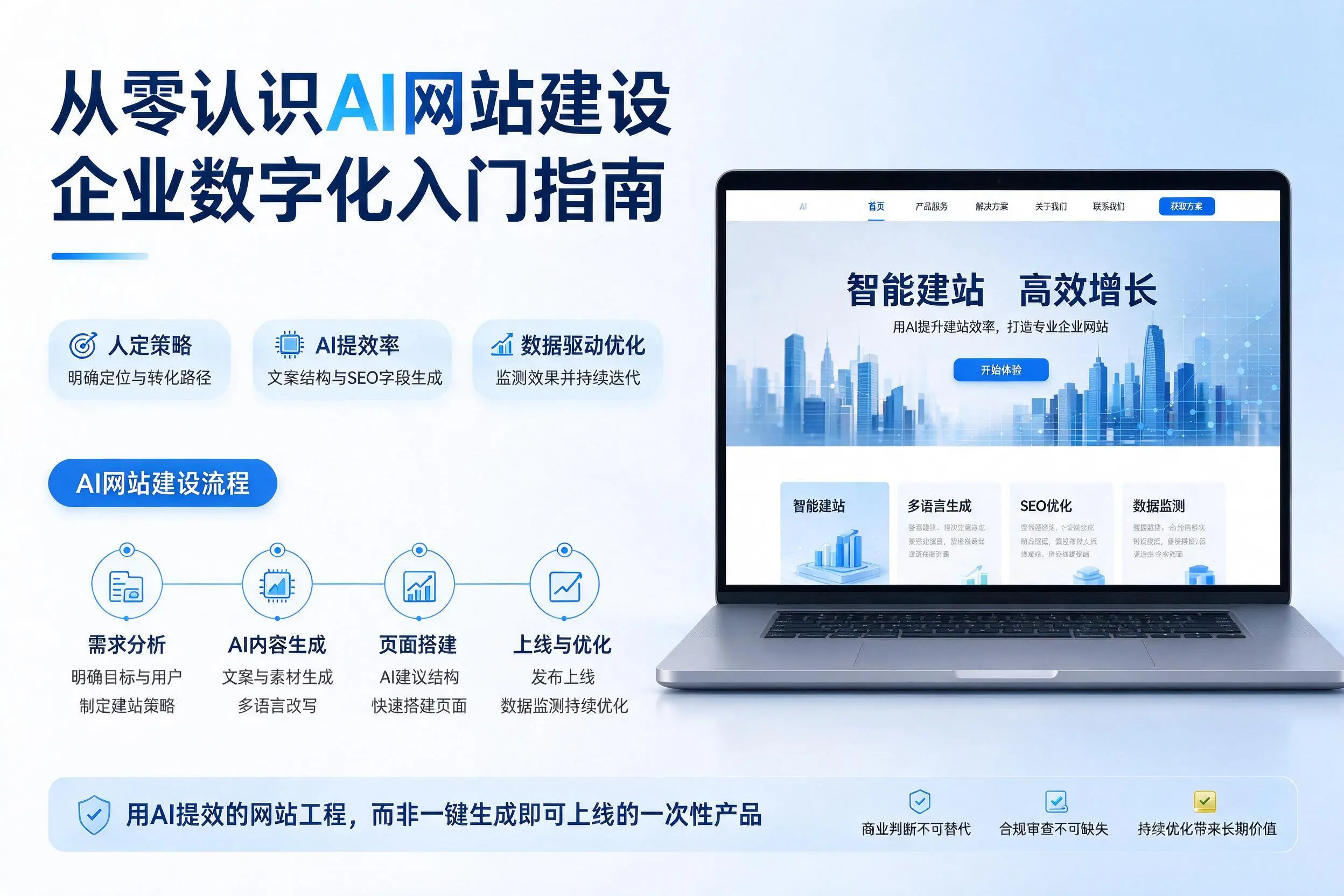 从零认识AI网站建设,克拉玛依企业数字化入门指南