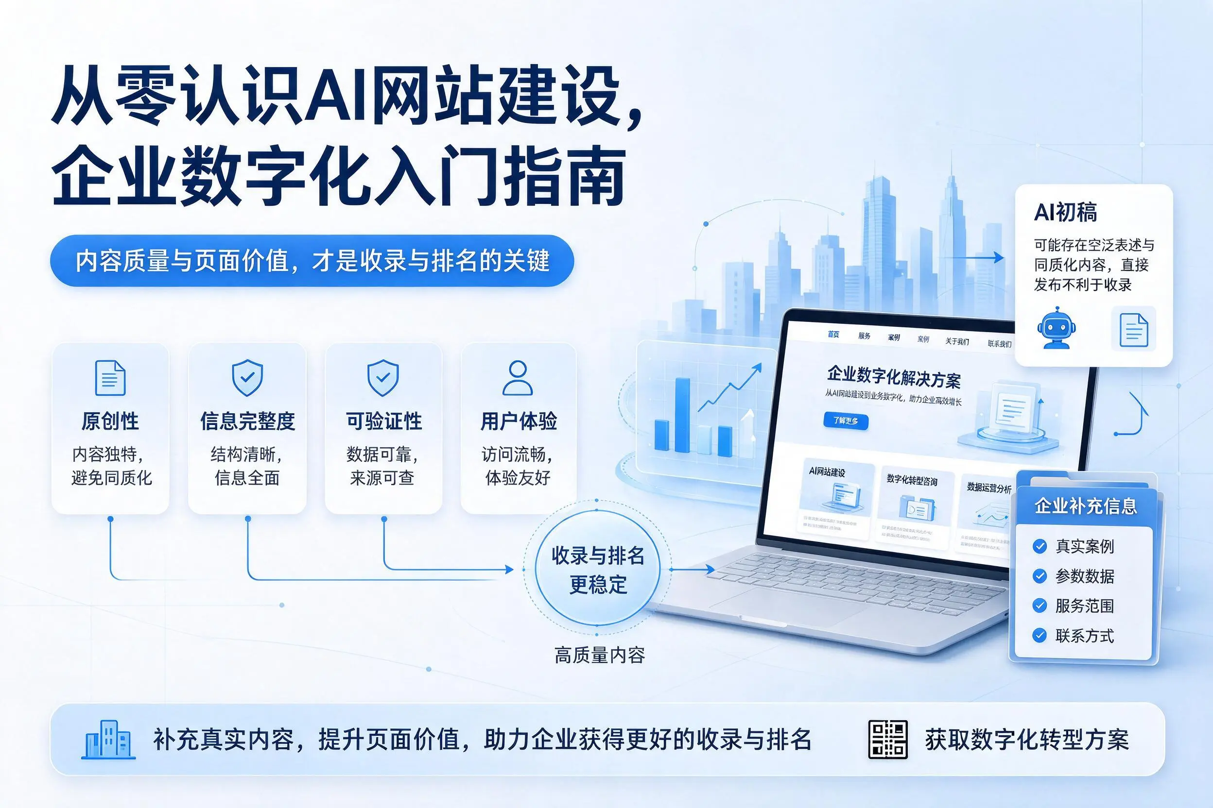 从零认识AI网站建设,克拉玛依企业数字化入门指南