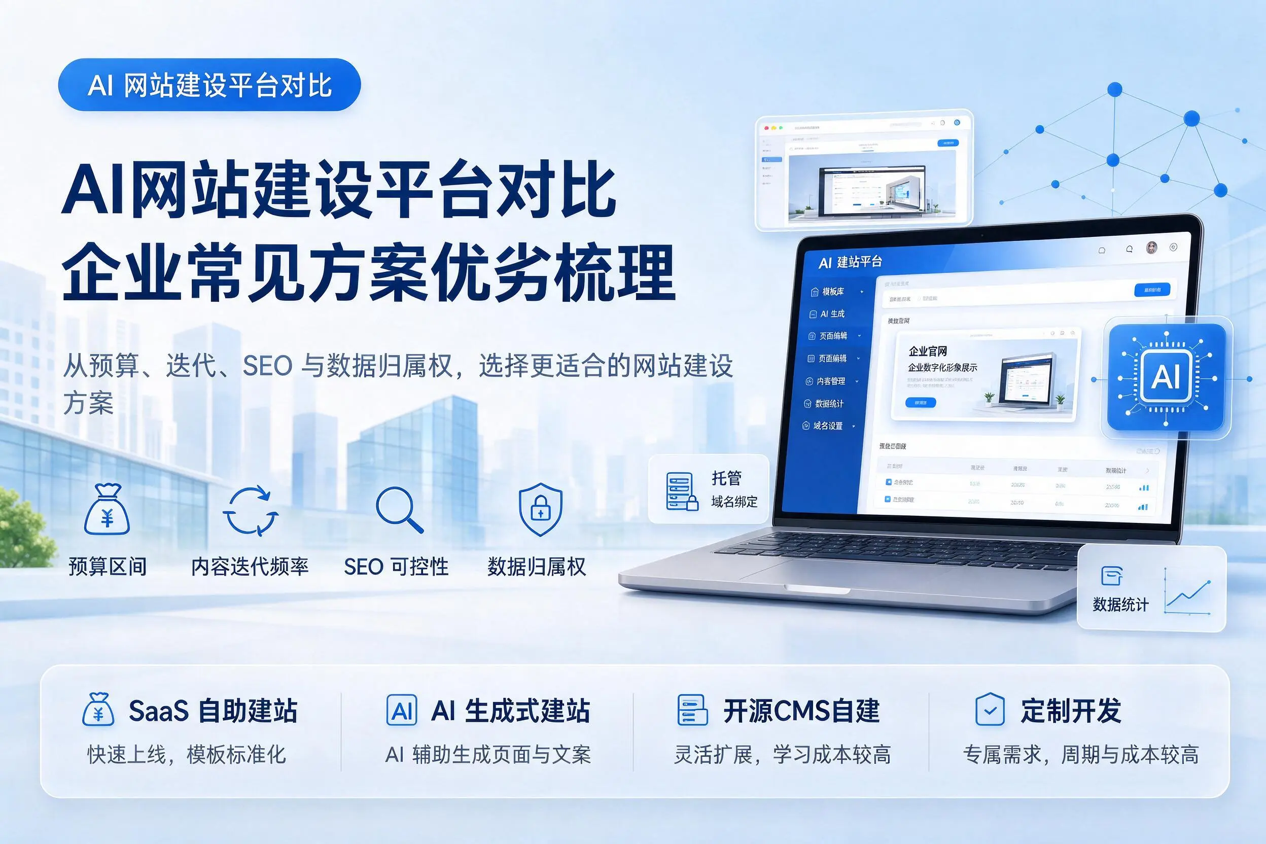 AI网站建设平台对比，克拉玛依企业常见方案优劣梳理