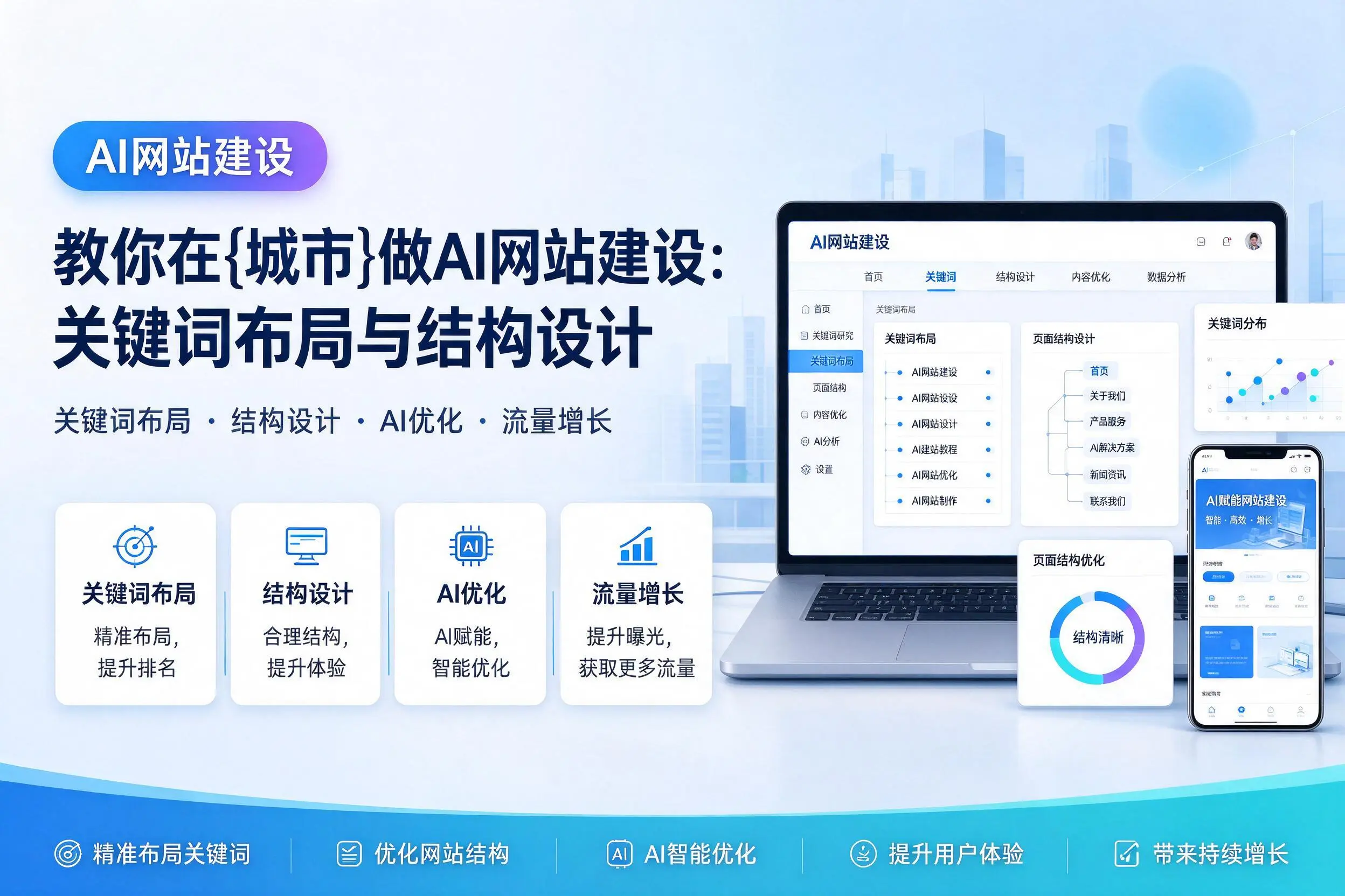 教你在克拉玛依做AI网站建设:关键词布局与结构设计