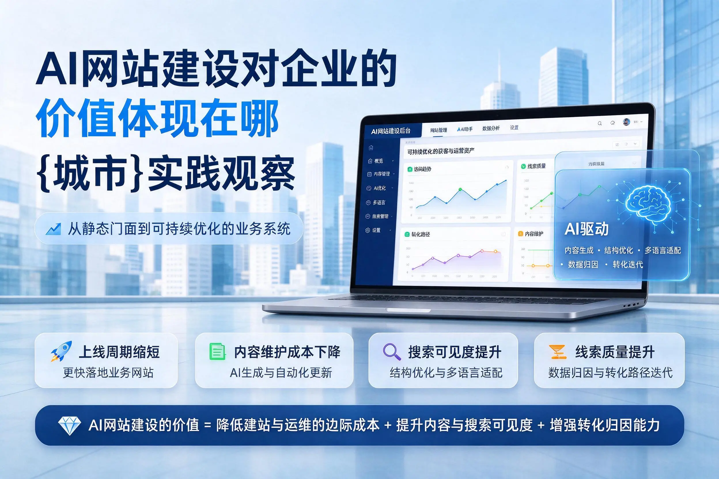 AI网站建设对企业的价值体现在哪,克拉玛依实践观察