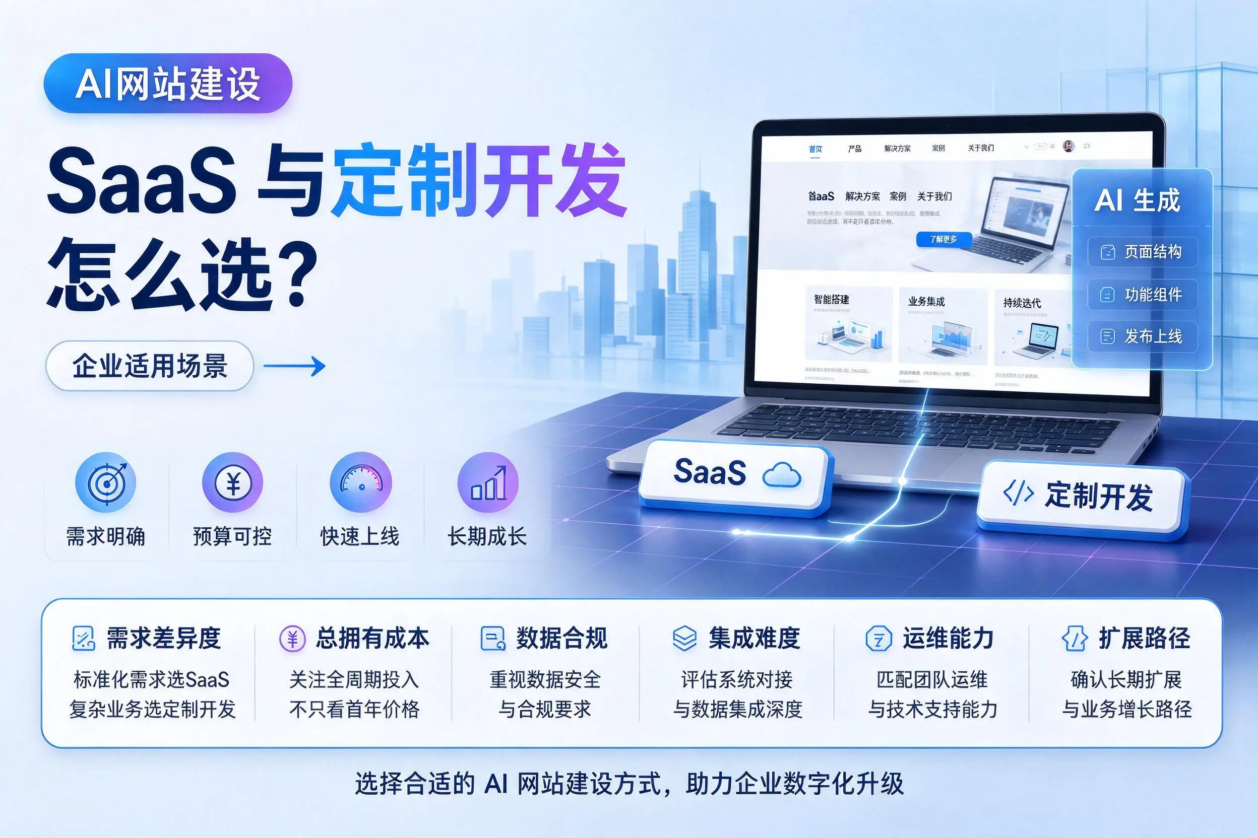 AI网站建设SaaS与定制开发怎么选？克拉玛依企业适用场景