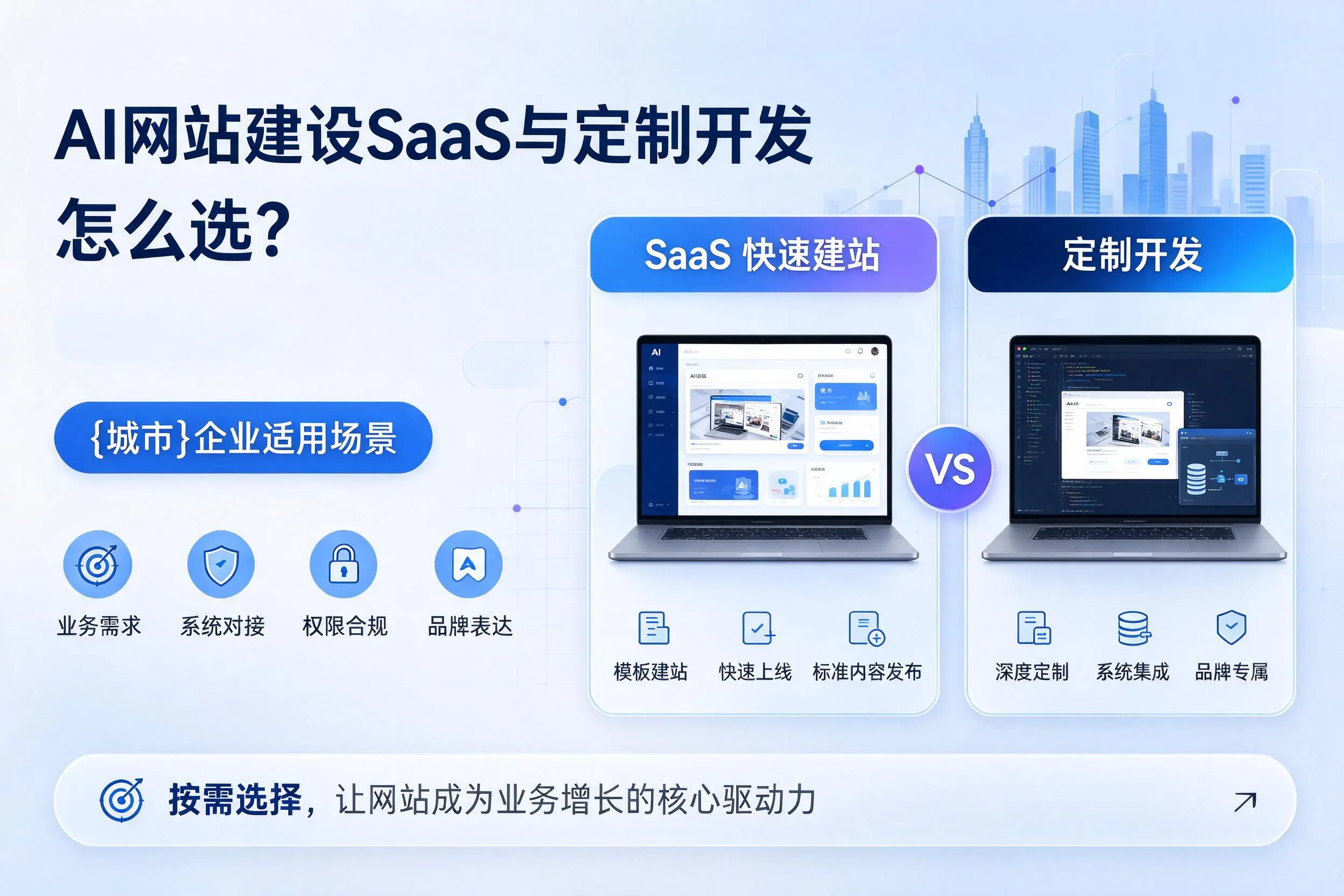 AI网站建设SaaS与定制开发怎么选？克拉玛依企业适用场景