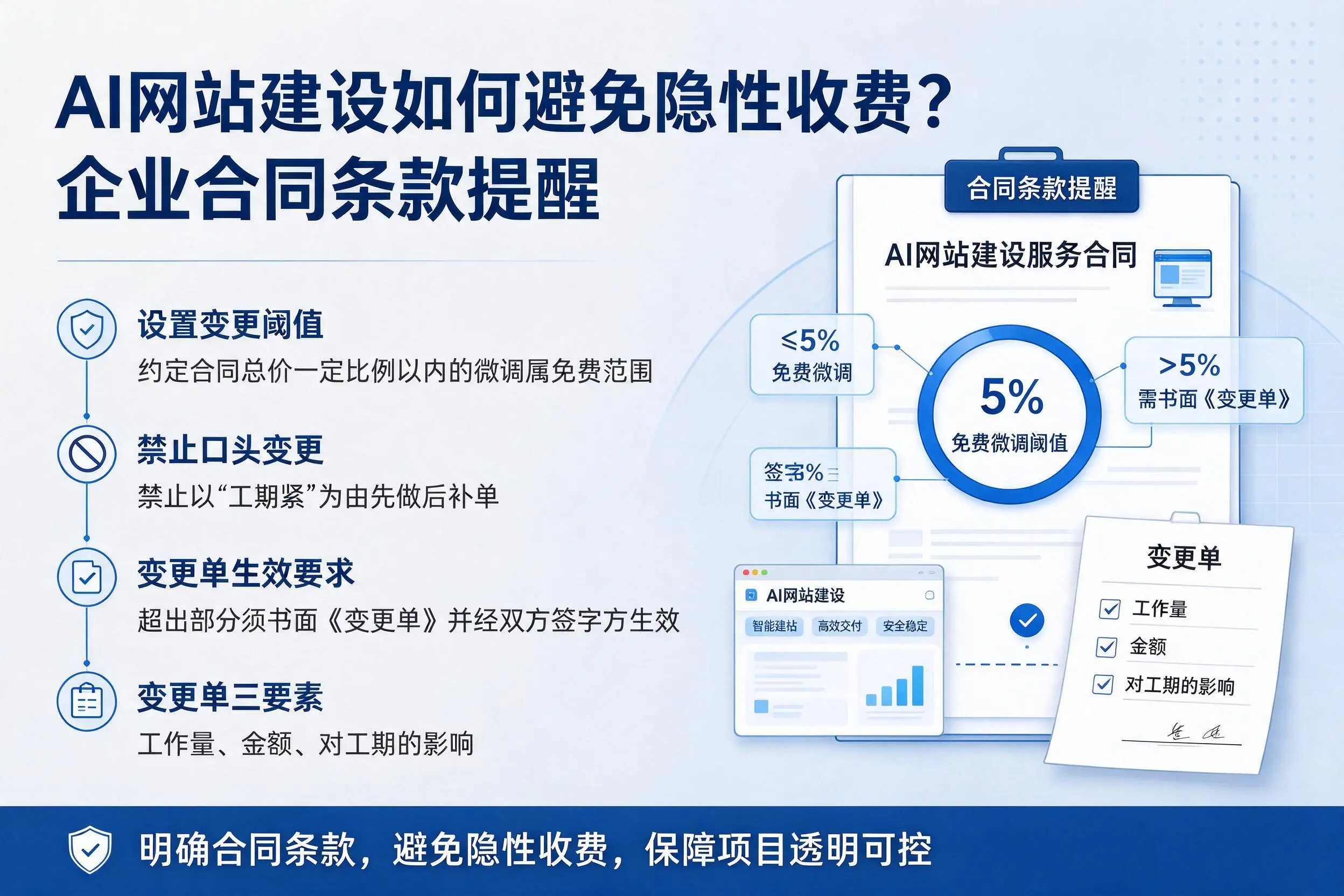 AI网站建设如何避免隐性收费?克拉玛依企业合同条款提醒