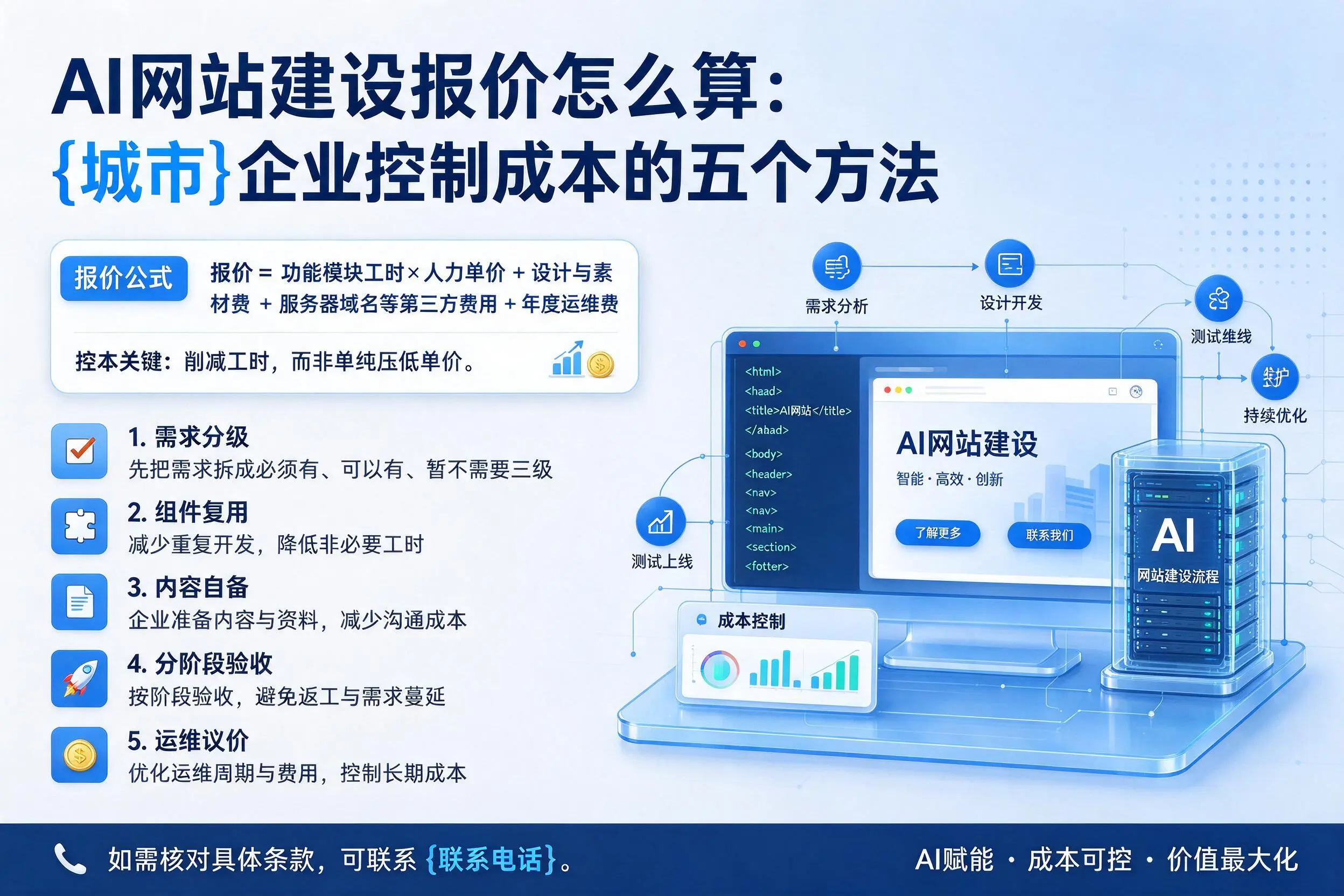 AI网站建设报价怎么算：克拉玛依企业控制成本的五个方法