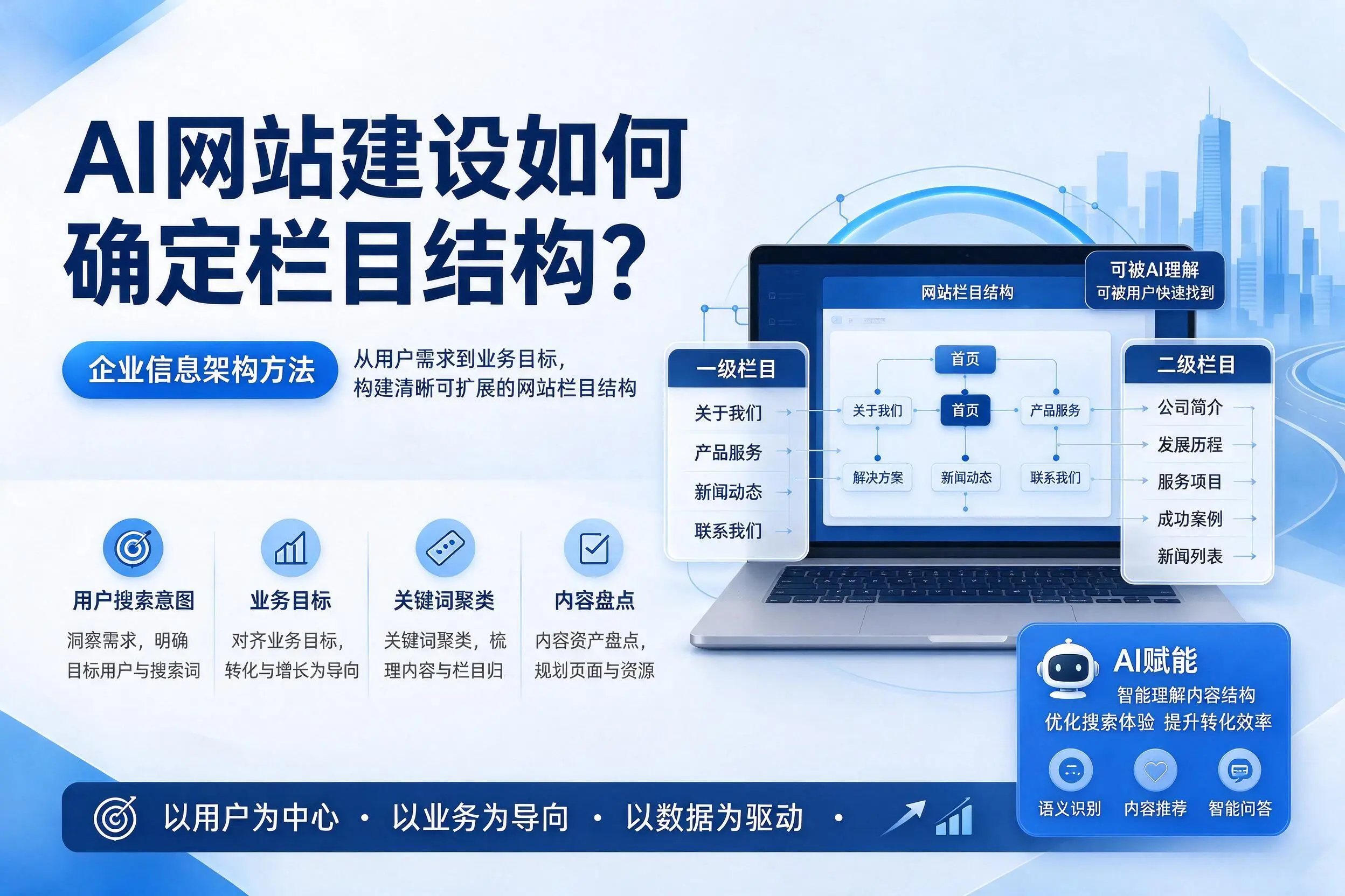 AI网站建设如何确定栏目结构？克拉玛依企业信息架构方法