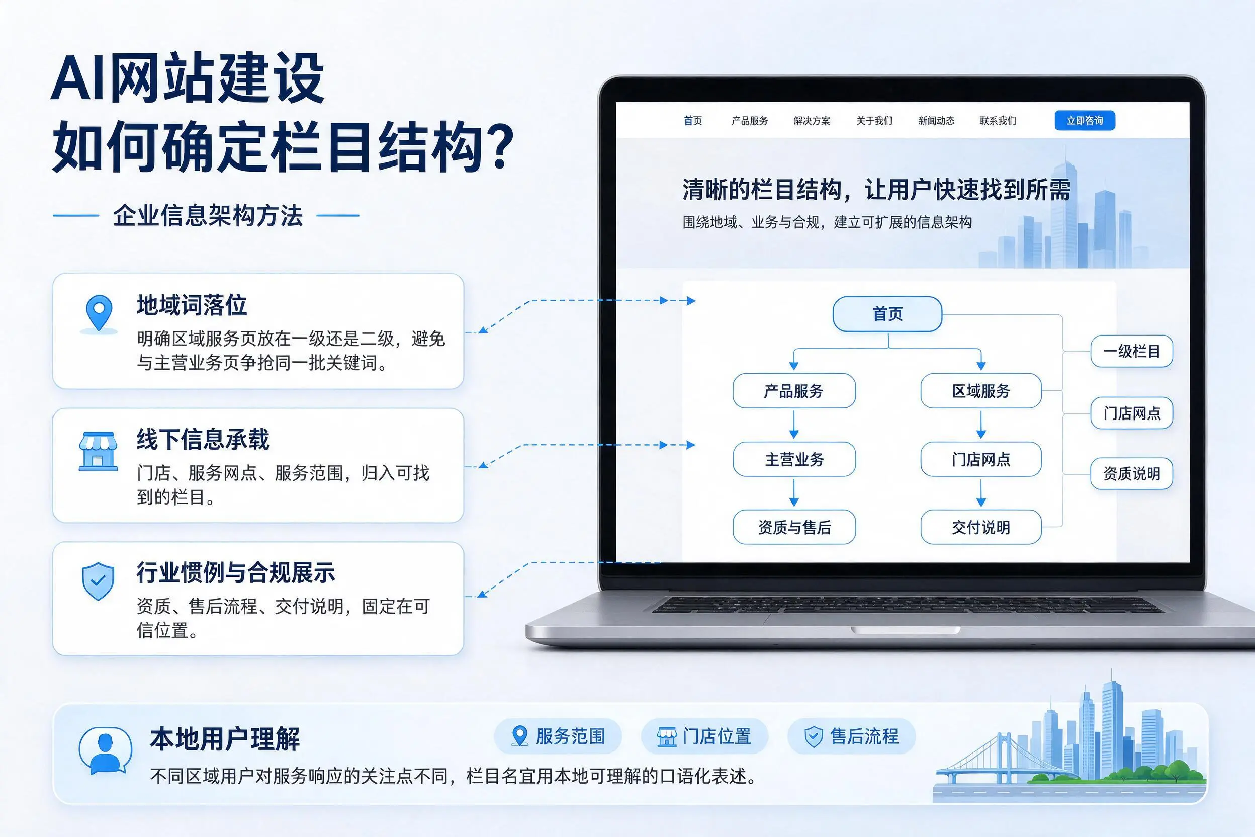 AI网站建设如何确定栏目结构？克拉玛依企业信息架构方法