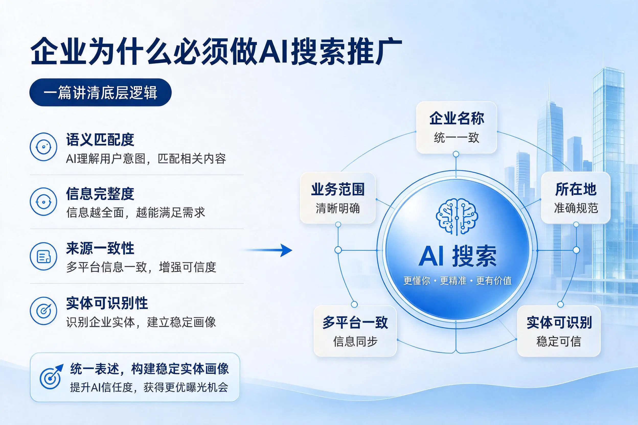 克拉玛依企业为什么必须做AI搜索推广，一篇讲清底层逻辑