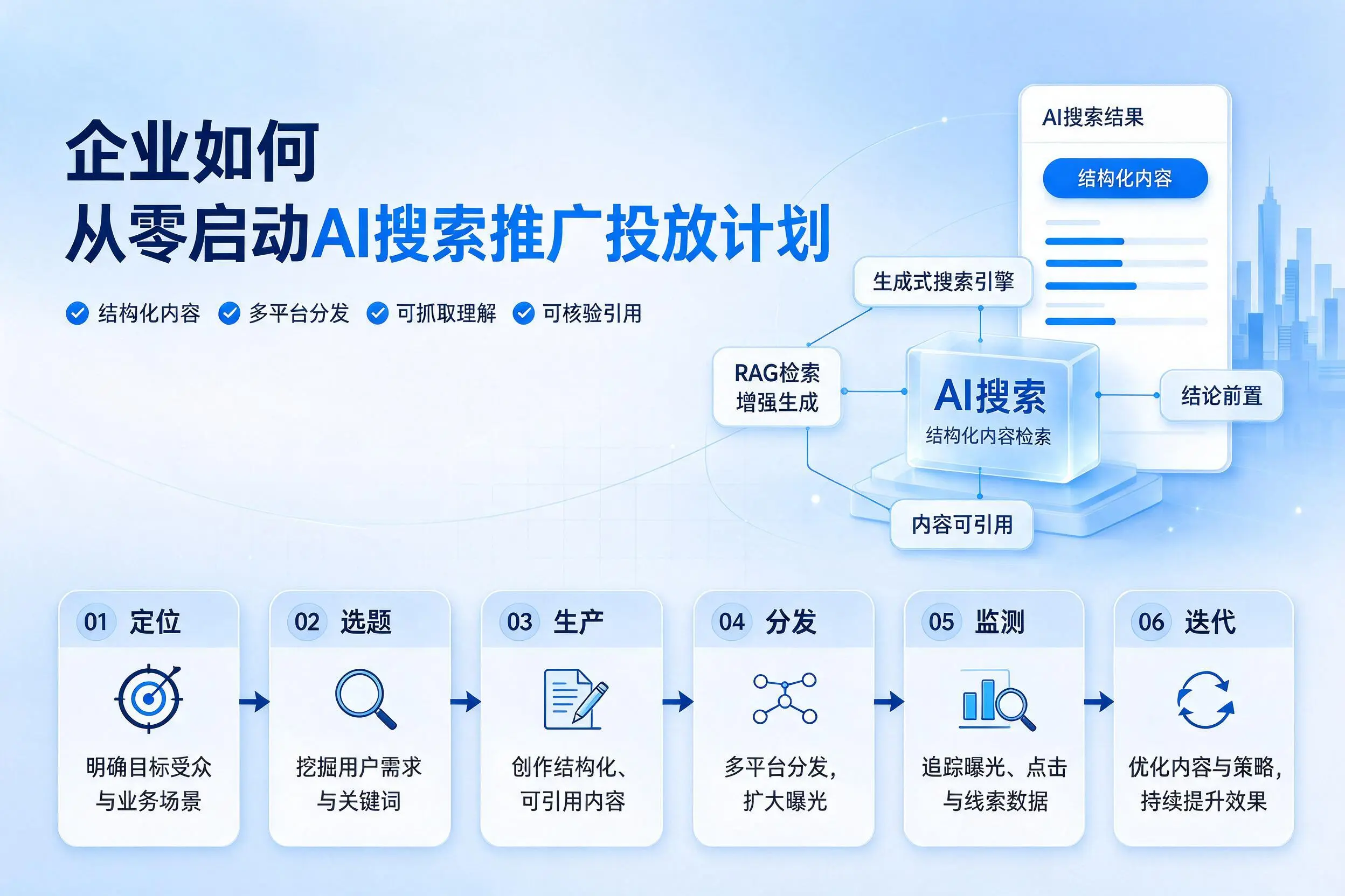 克拉玛依企业如何从零启动AI搜索推广投放计划